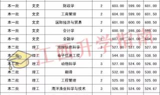 集美工业学校2023录取分数线